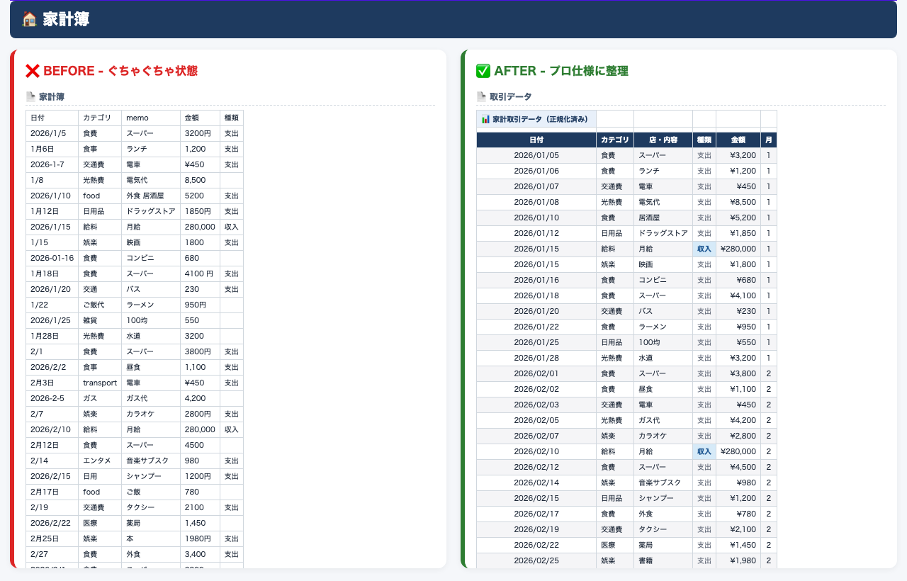 家計簿 ビフォーアフター