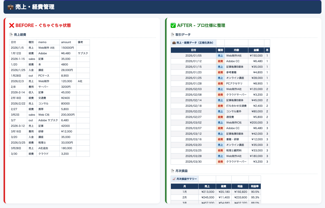 売上経費 ビフォーアフター
