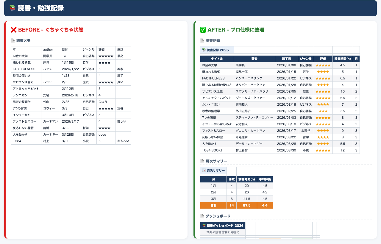 読書 ビフォーアフター